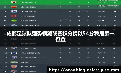 成都足球队强势领跑联赛积分榜以54分稳居第一位置